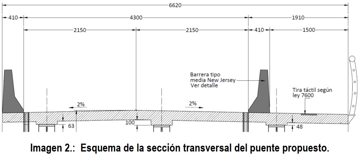 Sección longitudinal del puente