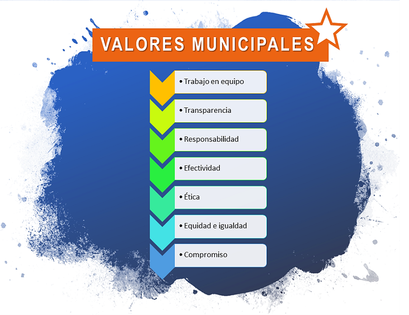 Imagen que muestra los siete valores municipales